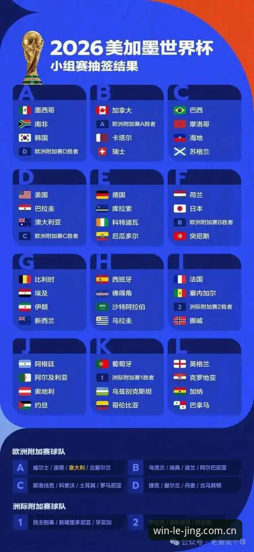 乐竞体育即时赔率功能详解 世界杯观赛签证危机完整指南:从乐竞体育平台视角解读地缘政治对赛事的影响